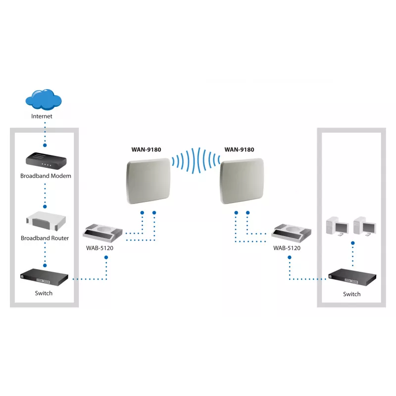 LevelOne 18dBi 5GHz kierunkowa antena panelowa z podwójną polaryzacją do zastosowań zewnętrznych