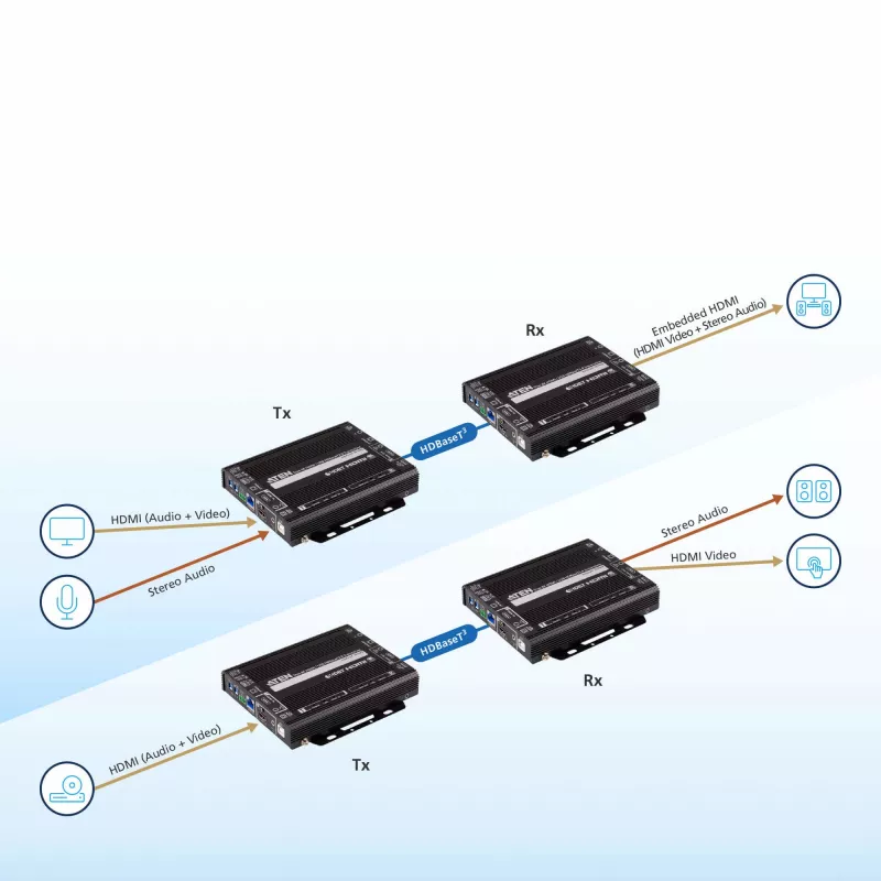 Repeter AV ATEN True 4K HDMI / USB HDBaseT 3.0 transceiver 4096 x 2160