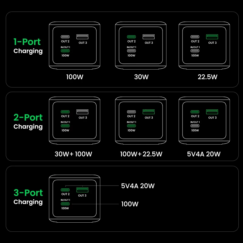 Ugreen 20000mAh 130W Szybkie Ładowanie Powerbank Litowy Szary