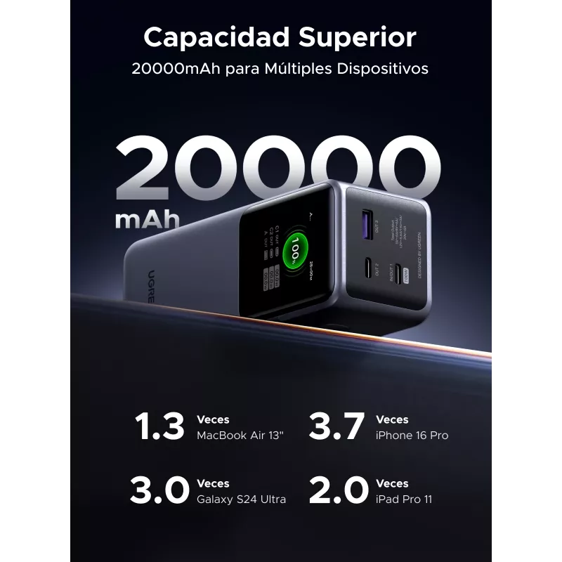 Ugreen 20000mAh 130W Szybkie Ładowanie Powerbank Litowy Szary