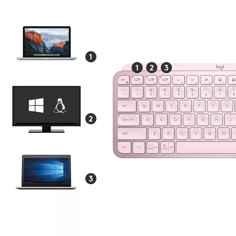 Klawiatura Logitech MX Keys Mini