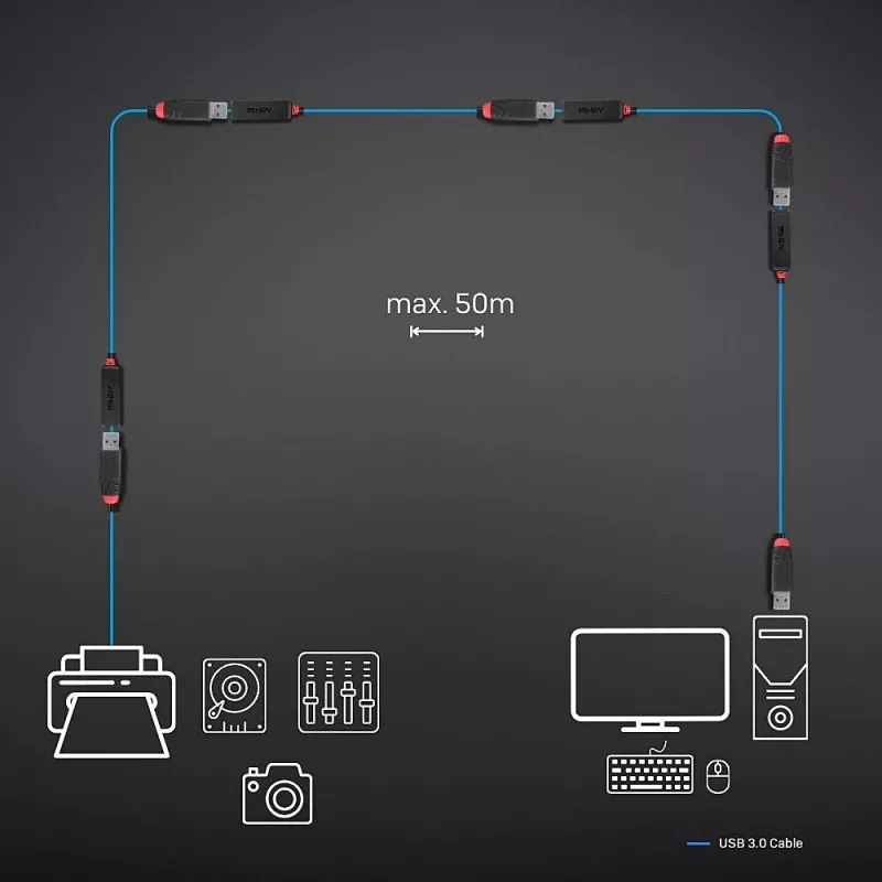 Lindy 8m USB 3.0 Active Extension cienki