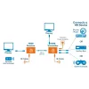Manhattan HDMI 1080p przez Ethernet Extender Kit, Do 50 m pojedynczym kablem Cat6, Moduły Tx i Rx, Obsługa IR, Trzyletnia gwarancja