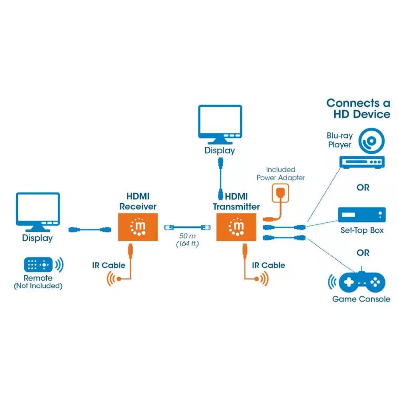 Manhattan HDMI 1080p przez Ethernet Extender Kit, Do 50 m pojedynczym kablem Cat6, Moduły Tx i Rx, Obsługa IR, Trzyletnia gwarancja