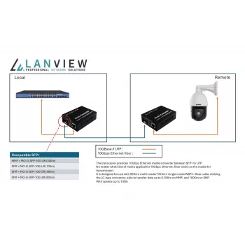Konwerter mediów sieciowych Lanview LVN-MED-SFP+-10GB-X 10Gbps