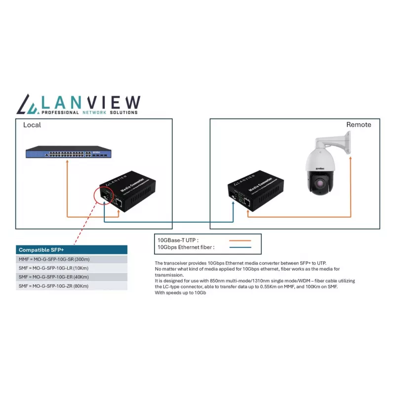 Konwerter mediów sieciowych Lanview LVN-MED-SFP+-10GB-X 10Gbps