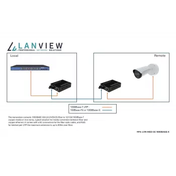 Konwerter mediów sieciowych Lanview LVN-MED-SC-1000BASE-X