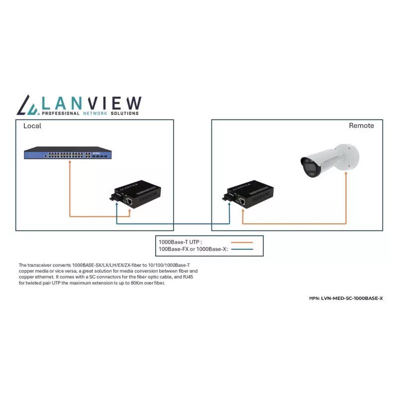 Konwerter mediów sieciowych Lanview LVN-MED-SC-1000BASE-X