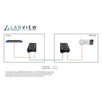 Konwerter mediów sieciowych Lanview LVN-MED-SC-1000BASE-X-2