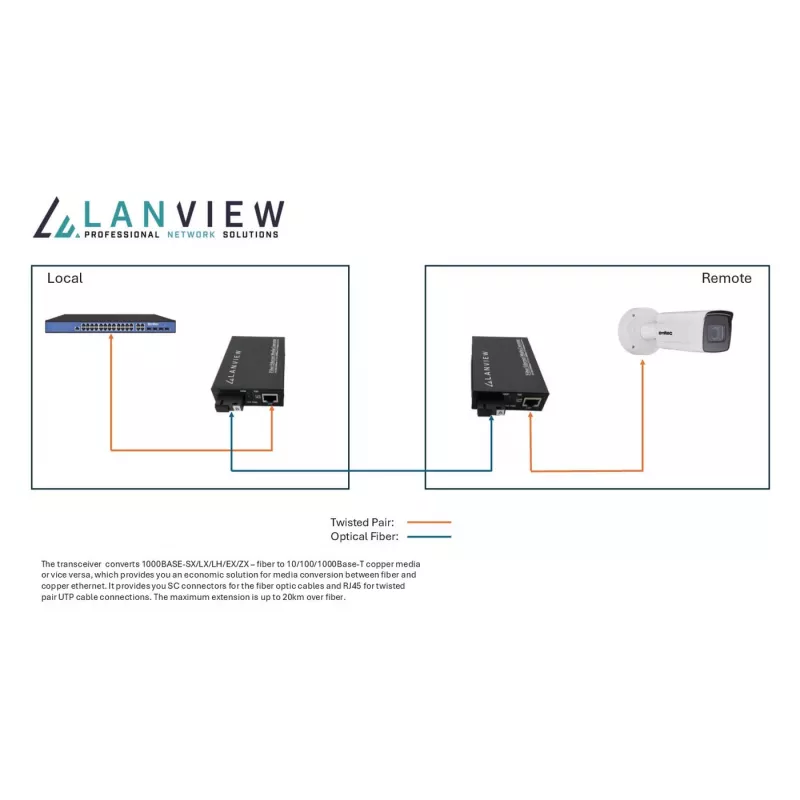 Konwerter mediów sieciowych Lanview LVN-MED-SC-1000BASE-X-2