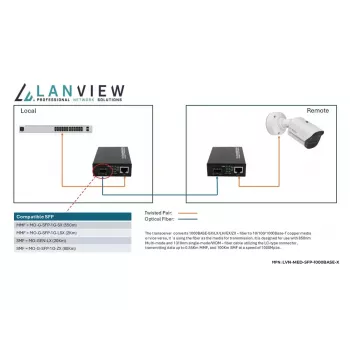 Konwerter mediów sieciowych Lanview LVN-MED-SFP-1000BASE-X