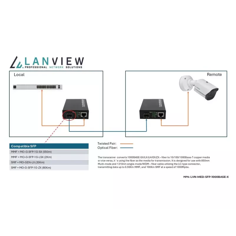 Konwerter mediów sieciowych Lanview LVN-MED-SFP-1000BASE-X