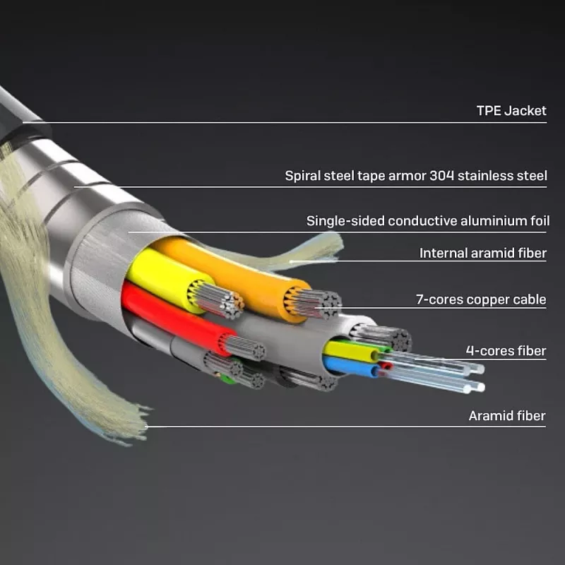 Kabel HDMI Lindy 38527 10 m HDMI typu A męski-męski HDMI 2.1 48 Gbit/s pozłacane styki czarny
