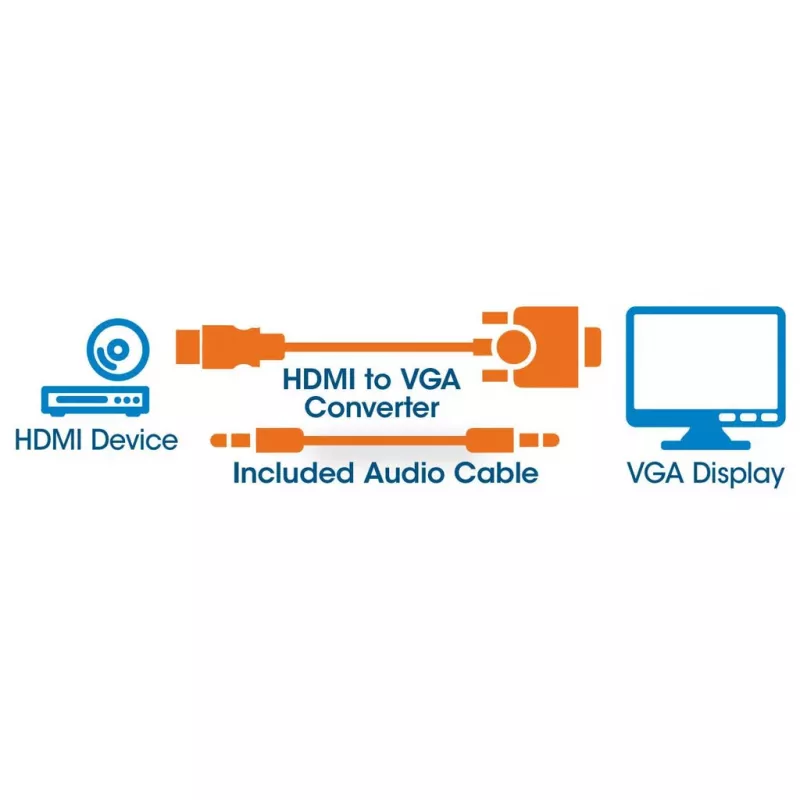 Kabel konwertera Manhattan HDMI na VGA (z audio), 1080p, 30 cm, wtyk na gniazdo, port zasilania Micro-USB do dodatkowego zasilania, jeśli potrzebne, czarny, trzyletnia gwarancja