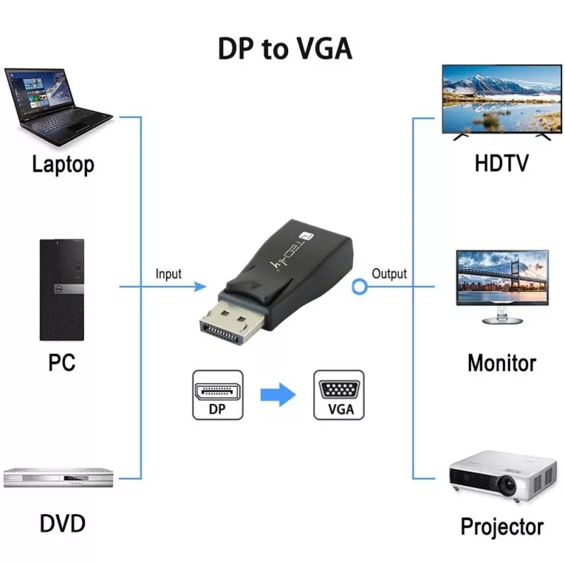 Przejściówka DisplayPort na VGA Techly IADAP-DSP-230T
