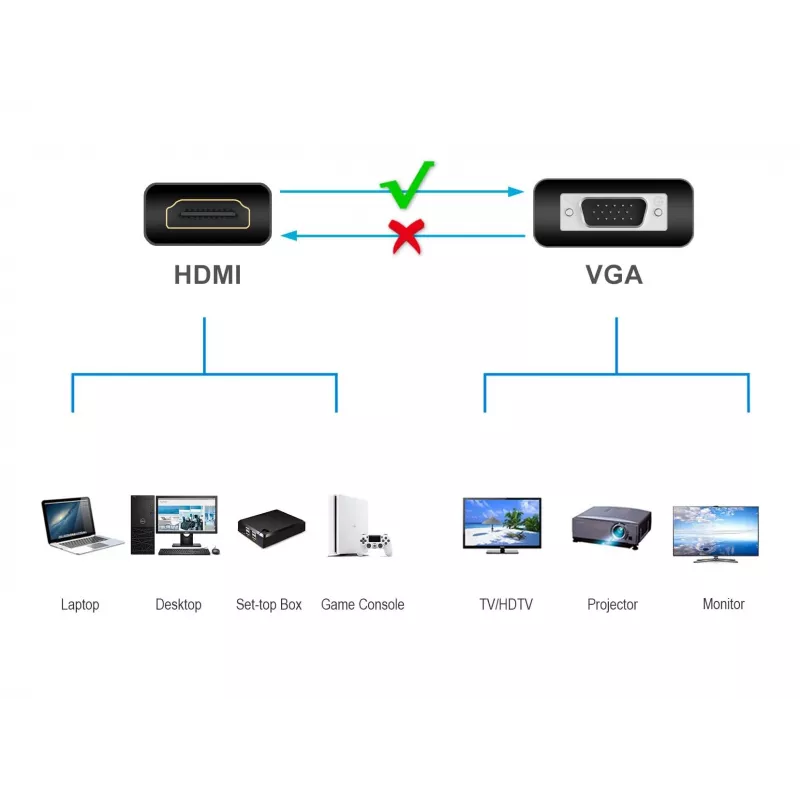 Conceptronic ABBY20B Adapter HDMI na VGA, 0,25 m, HDMI Typ A (Standard), VGA (D-Sub), Męski, Żeński, Prosty