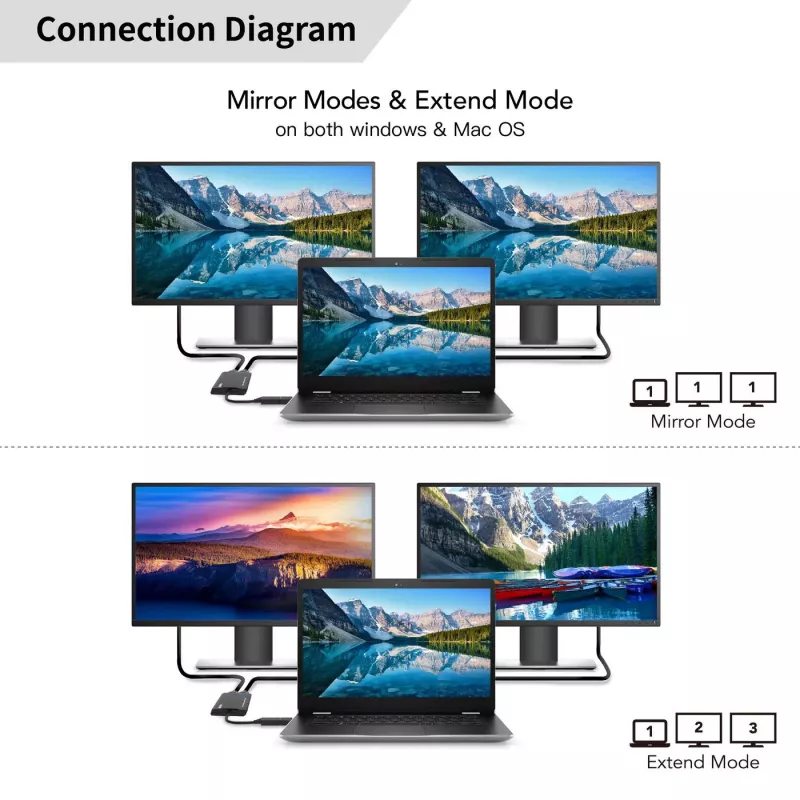 Microconnect USB 3.1 Type-C do HDMI Adapter MC-USB3.1CHDMIX2-2IN1