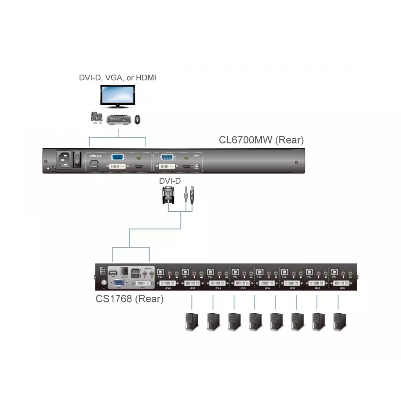 ATEN CL6700MW konsola rackowa 43,9 cm (17,3 cala) 1920 x 1080 pikseli Metalowa Czarna 1U