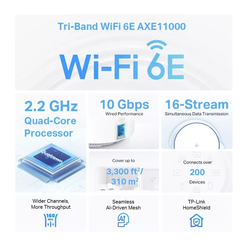 TP-Link AXE11000 Whole Home Mesh Wi-Fi 6E System, biały, wewnętrzna, system mesh, 600 m², trójzakresowe (2.4 GHz / 5 GHz / 6 GHz), Wi-Fi 6E (802.11ax)