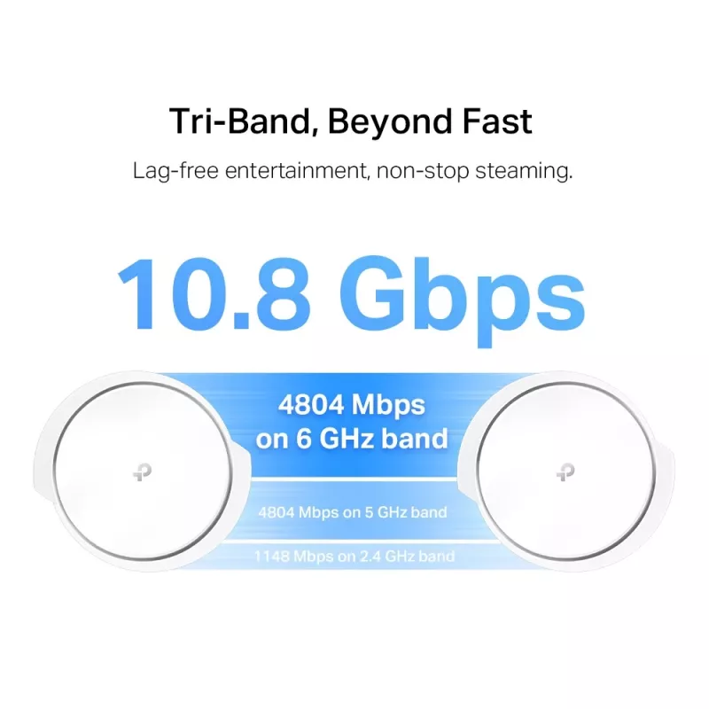 TP-Link AXE11000 Whole Home Mesh Wi-Fi 6E System, biały, wewnętrzna, system mesh, 600 m², trójzakresowe (2.4 GHz / 5 GHz / 6 GHz), Wi-Fi 6E (802.11ax)