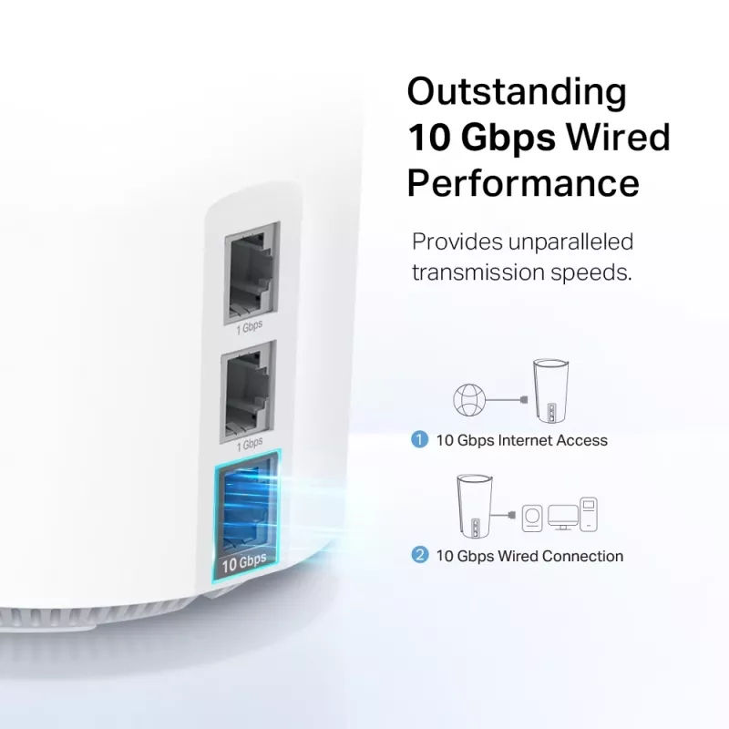 TP-Link AXE11000 Whole Home Mesh Wi-Fi 6E System, biały, wewnętrzna, system mesh, 600 m², trójzakresowe (2.4 GHz / 5 GHz / 6 GHz), Wi-Fi 6E (802.11ax)