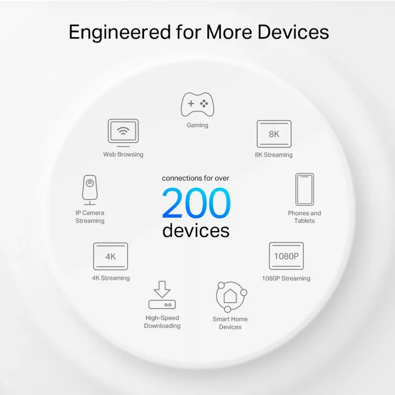 TP-Link AXE11000 Whole Home Mesh Wi-Fi 6E System, biały, wewnętrzna, system mesh, 600 m², trójzakresowe (2.4 GHz / 5 GHz / 6 GHz), Wi-Fi 6E (802.11ax)
