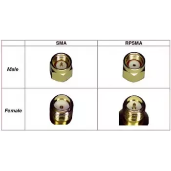 Kabel koncentryczny Panorama Antennas SMA(f)-REVPOL CA-SJ-RPSP