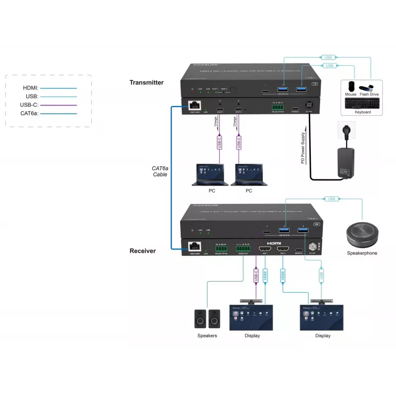 Przedłużacz KVM Vivolink VLUSBCEXT2X2 USB 2.0 1920x1200 150 m