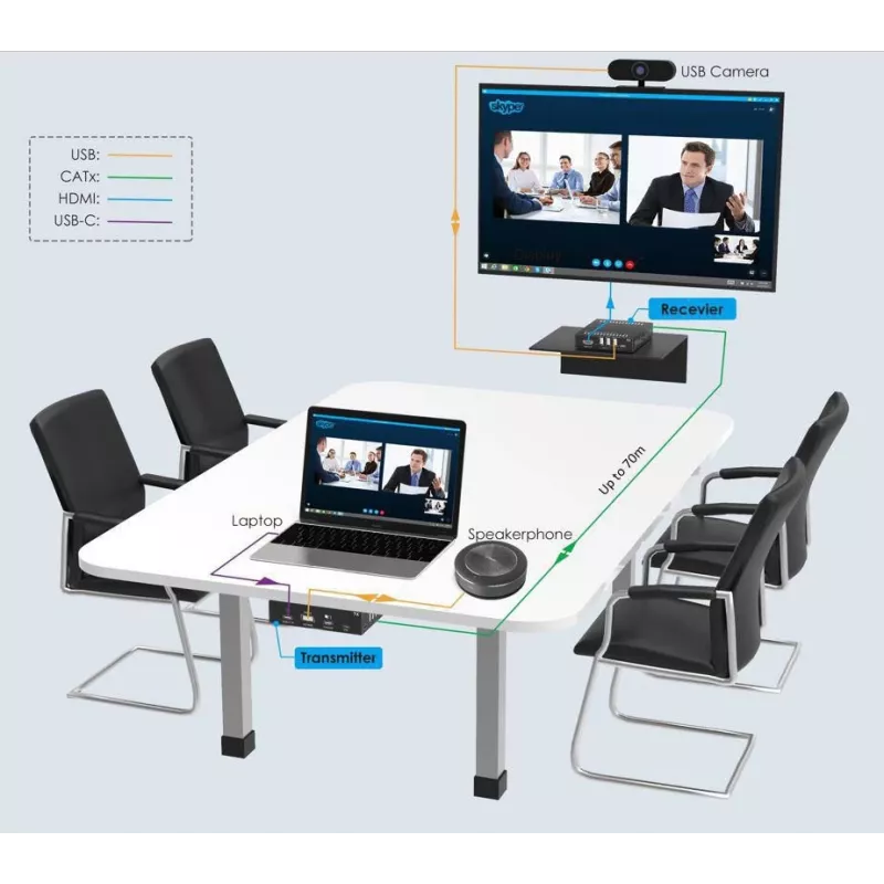 Przedłużacz KVM Nadajnik i Odbiornik Vivolink VLUSBCEXT151 HDMI USB Przewodowy 70m