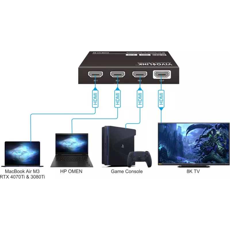 Przełącznik HDMI VivoLink VLSW131-8K 3x1 selektor wejść 8K@60Hz