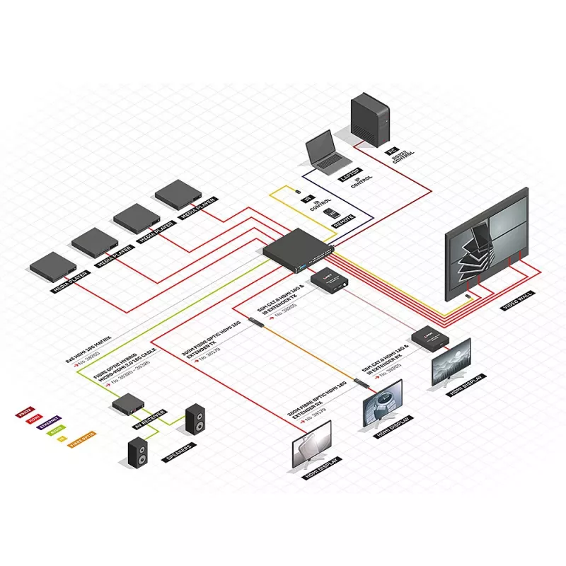 Lindy 8x8 HDMI 18G Matrix with Video Wall Scaling