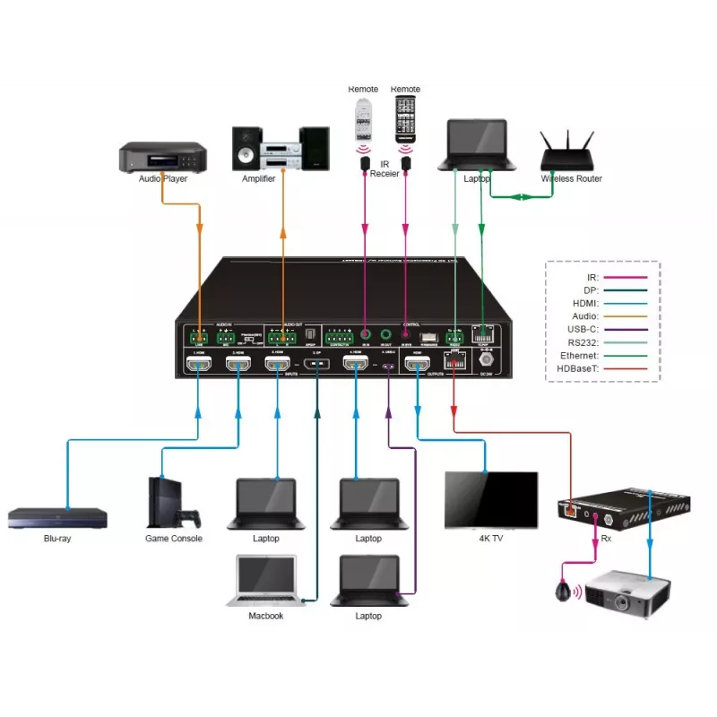 Vivolink VLSC262 przełącznik wideo HDMI/DisplayPort
