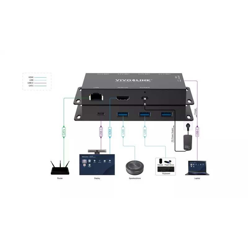 Adapter graficzny USB Vivolink VLUSBCHUB2V2 z wieloma portami