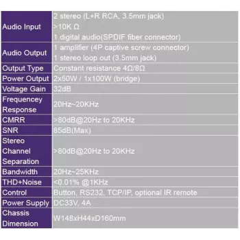 Vivolink VL120005 wzmacniacz audio 2.0 kanały Dom Czarny