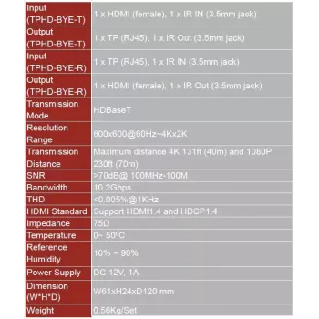 Vivolink VL120007 AV extender AV nadajnik i odbiornik Czarny