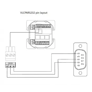 Vivolink VLCPARS232/15M kabel szeregowy Czarny RS-232 Phoenix