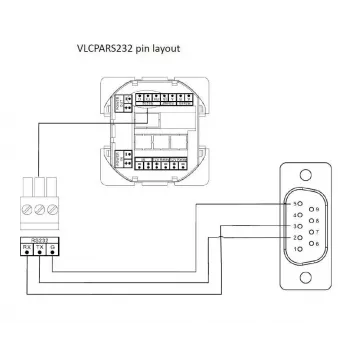Kabel szeregowy Vivolink VLCPARS232/25M RS-232 Czarny