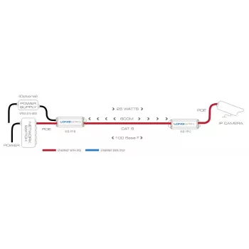 Nadajnik sieciowy Veracity LONGSPAN Base 1000 m 200 Mbit/s