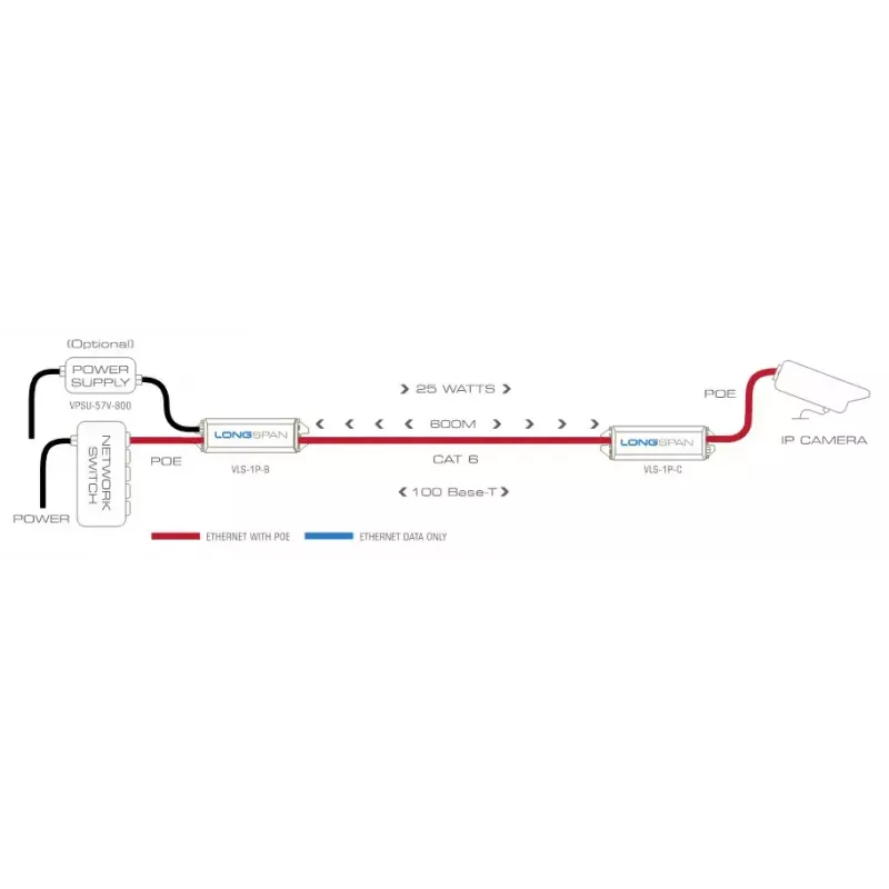 Nadajnik sieciowy Veracity LONGSPAN Base 1000 m 200 Mbit/s