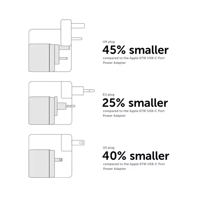Szybka ładowarka GaN Native Union Fast Gan Charger Pd 67W biała Intl 2C1A USB‑C 2 porty 67W AC 100–240V zabezpieczenie przed przeteżeniem przepięciem przegrzaniem