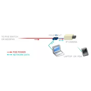 Karta sieciowa Veracity VAD-PP Ethernet 100 Mbit/s