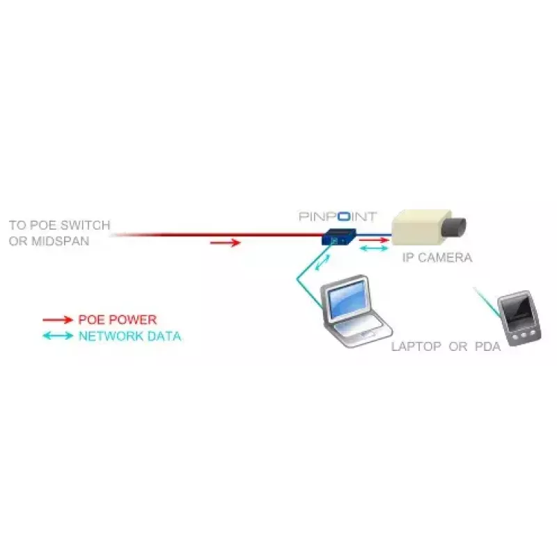 Karta sieciowa Veracity VAD-PP Ethernet 100 Mbit/s
