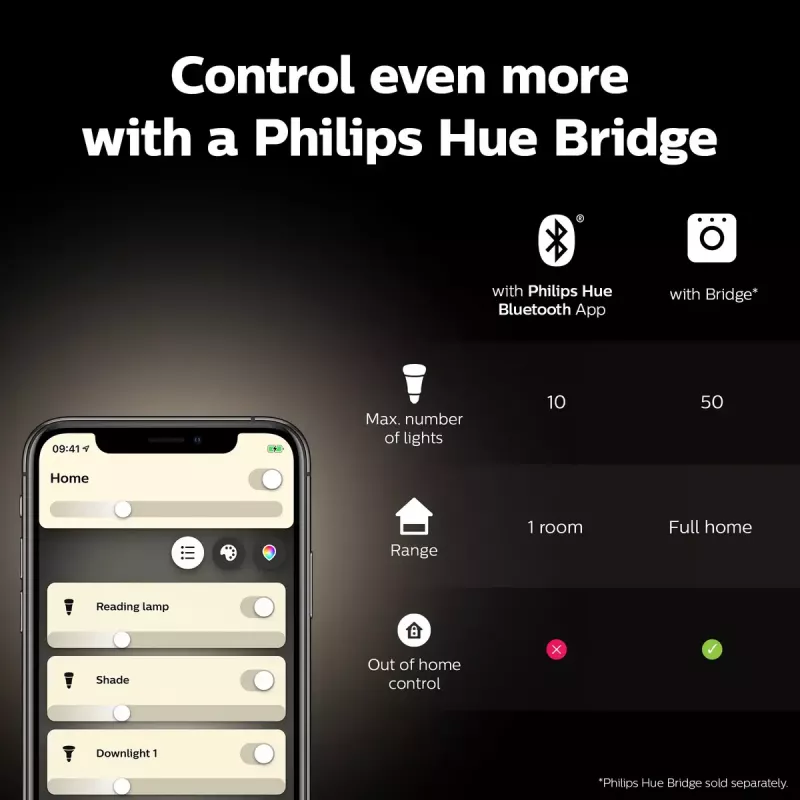 Inteligentna żarówka Philips ST64 Edison E27 Bluetooth/Zigbee, 7 W, przezroczysta, 60×135 mm