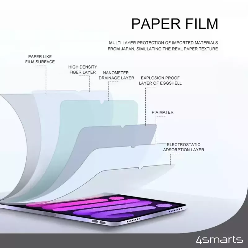Folia ochronna przeciwodblaskowa 4smarts Paperwrite do Apple iPad 10.2