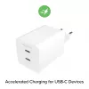 Zasilacz Zagg 50W 2x USB-C Biały — Zagg mophie essentials