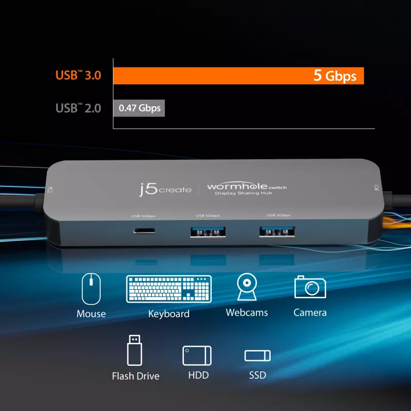 j5create JCH462 Wormhole Switch™ Display Sharing Hub, Czarny