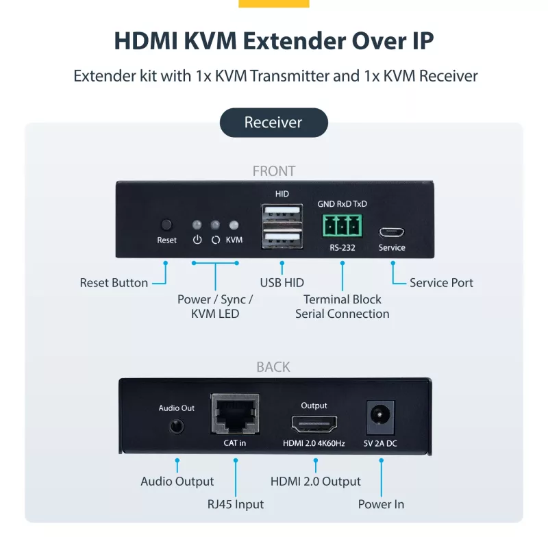 StarTech.com HDMI KVM Extender Over IP sieciowy, 4K 60Hz, bez sterowników, zestaw nadajnika i odbiornika HDMI i USB przez Ethernet/CAT6, AVoIP, w zestawie uchwyty montażowe