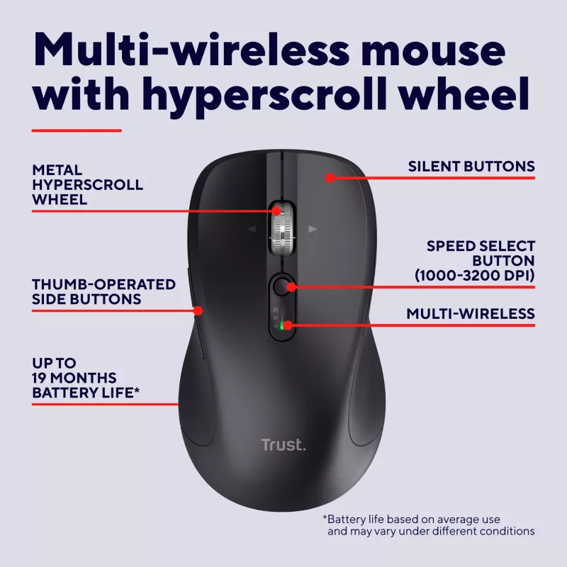 Mysz Trust 25673 Uniwersalna Symetryczna Bluetooth 3200 DPI 9 Przycisków