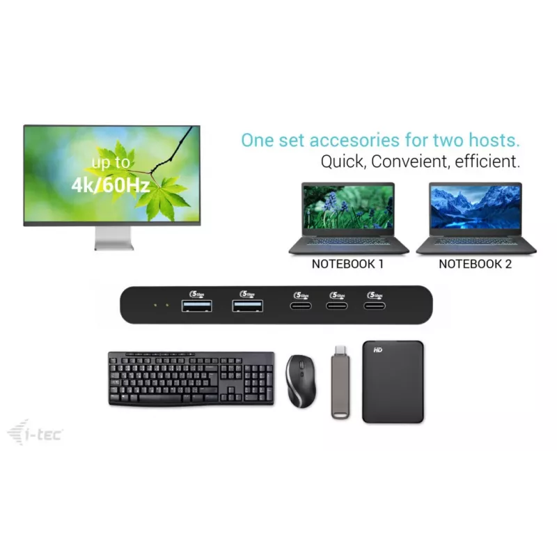 Stacja dokująca KVM i-tec dla 2 hostów HDMI, interfejs hosta USB-C, PD 2×100 W, 4K@60 Hz, 2×USB-A
