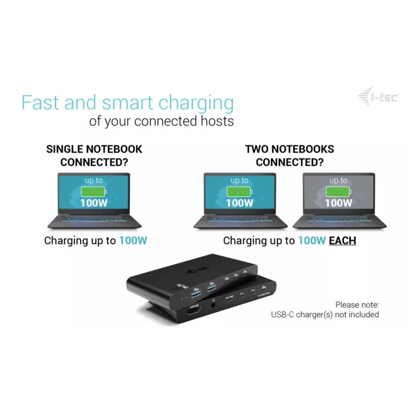 Stacja dokująca KVM i-tec dla 2 hostów HDMI, interfejs hosta USB-C, PD 2×100 W, 4K@60 Hz, 2×USB-A